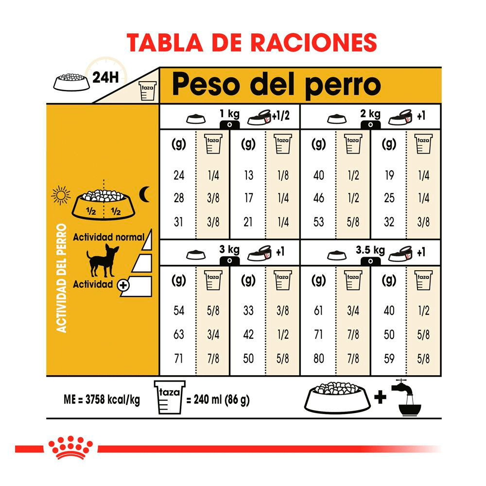 Royal Canin Chihuahua Adulto Royal Canin Chihuahua Adulto